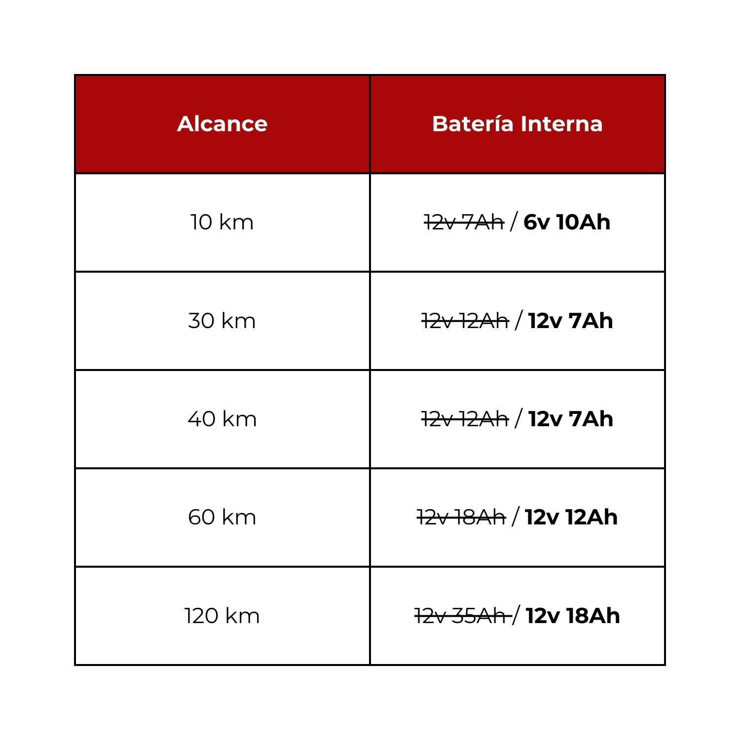 Comparativa de baterías internas de boyeros solares